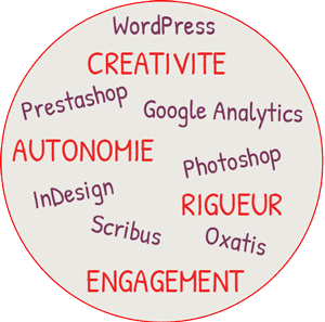 prestation marketing digital entreprise